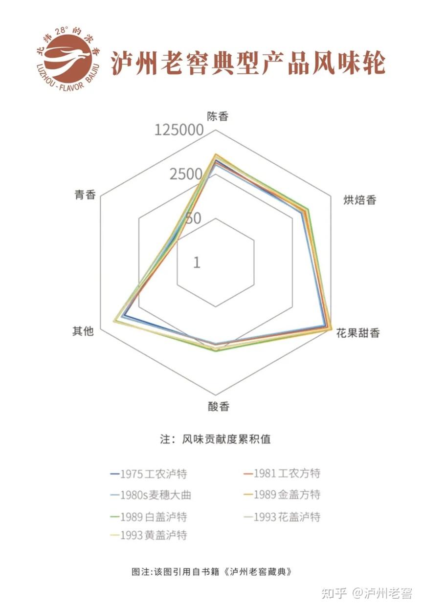 泸州市老酒协会 泸州市老酒协会