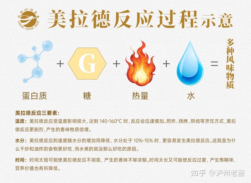 泸州市老酒协会 泸州市老酒协会