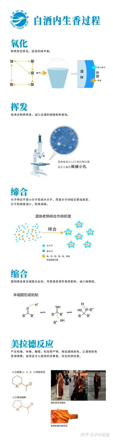 泸州市老酒协会 泸州市老酒协会