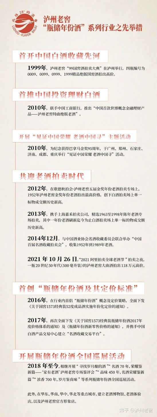 泸州市老酒协会 泸州市老酒协会