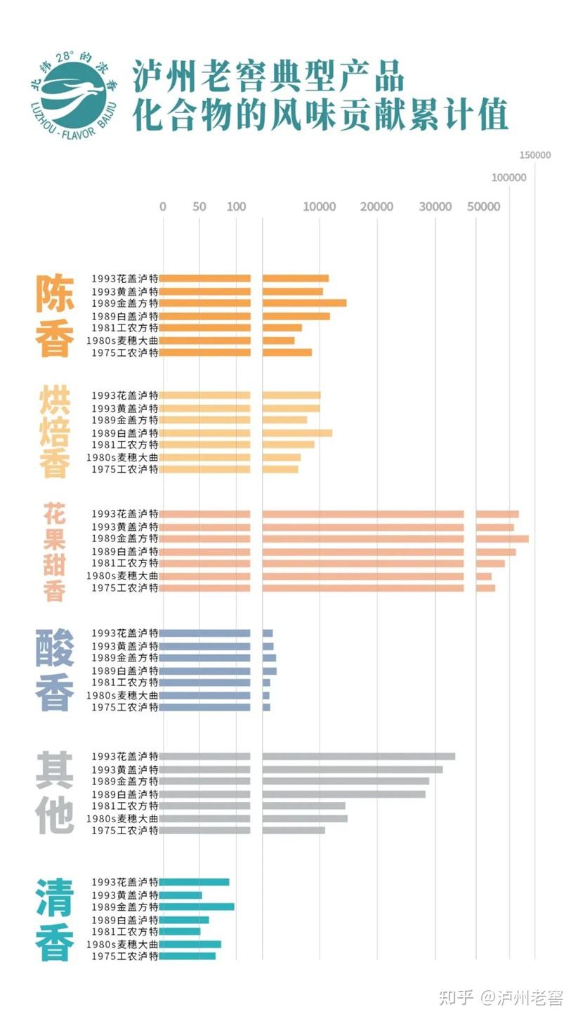 泸州市老酒协会 泸州市老酒协会