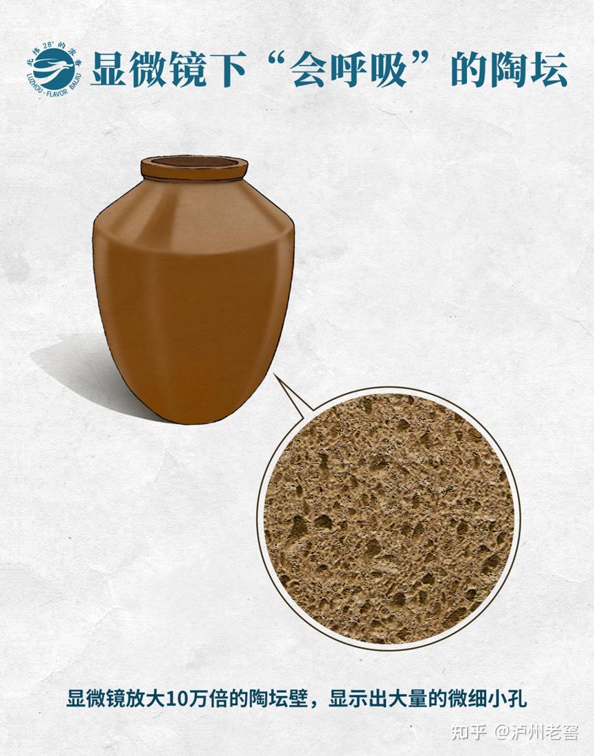 泸州市老酒协会 泸州市老酒协会