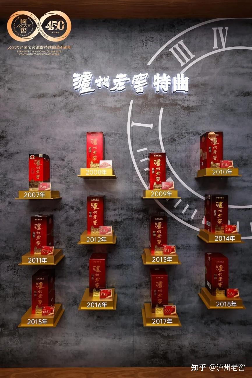 泸州市老酒协会 泸州市老酒协会