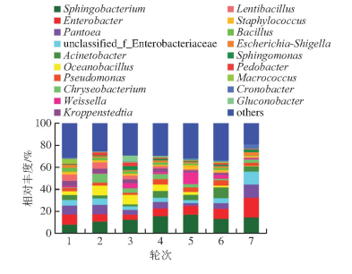 泸州市老酒协会 泸州市老酒协会