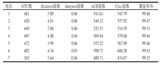 泸州市老酒协会 泸州市老酒协会