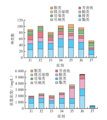 泸州市老酒协会 泸州市老酒协会