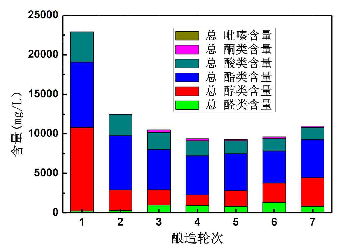 泸州市老酒协会 泸州市老酒协会