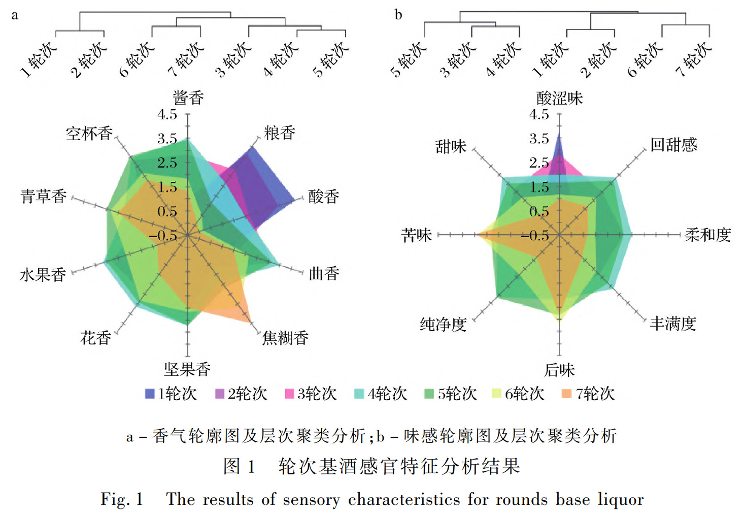 泸州市老酒协会 泸州市老酒协会