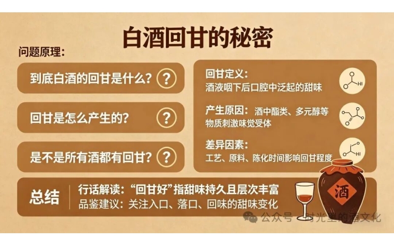 白酒的&ldquo;回甘&rdquo;是怎么来的？